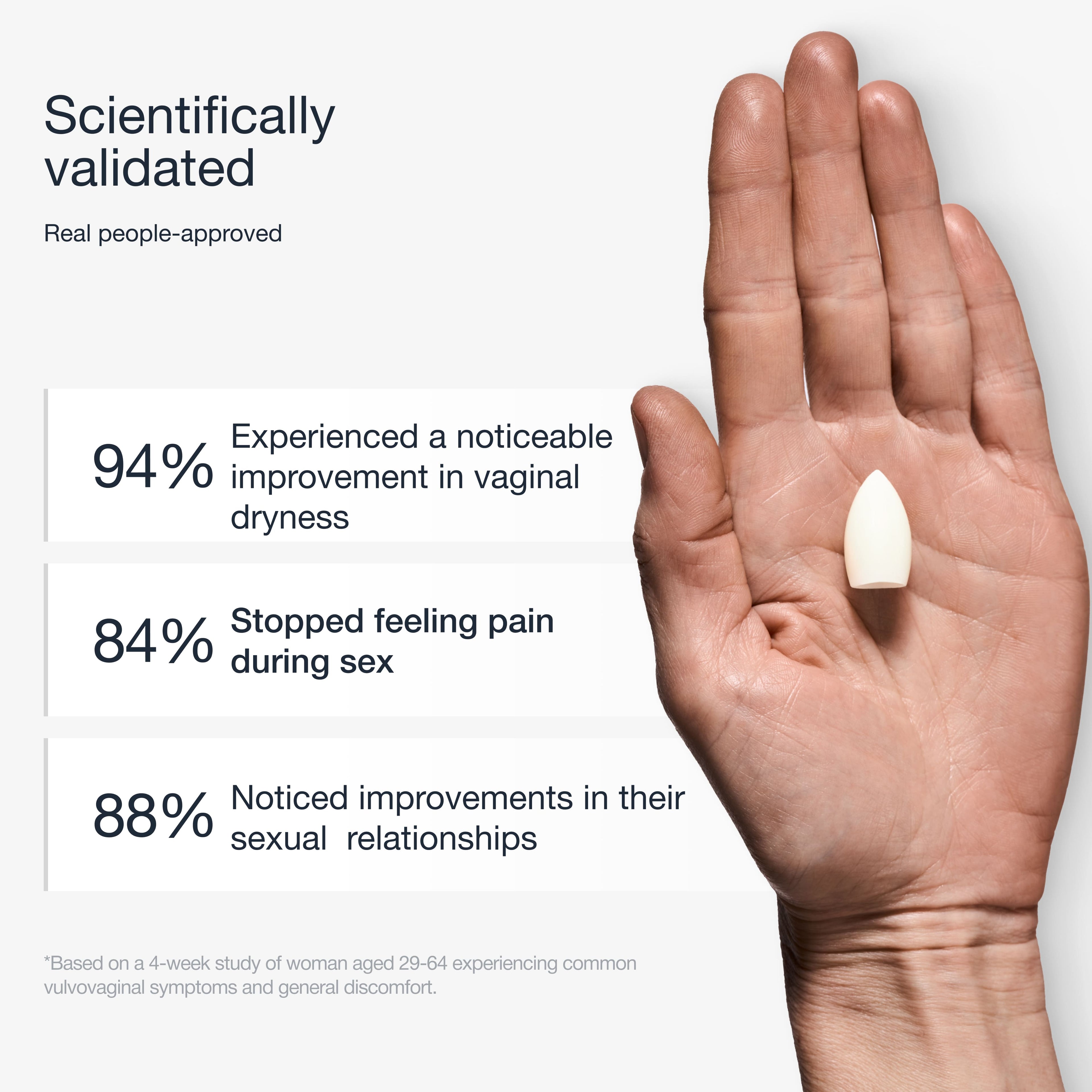 Vaginal Moisturizer