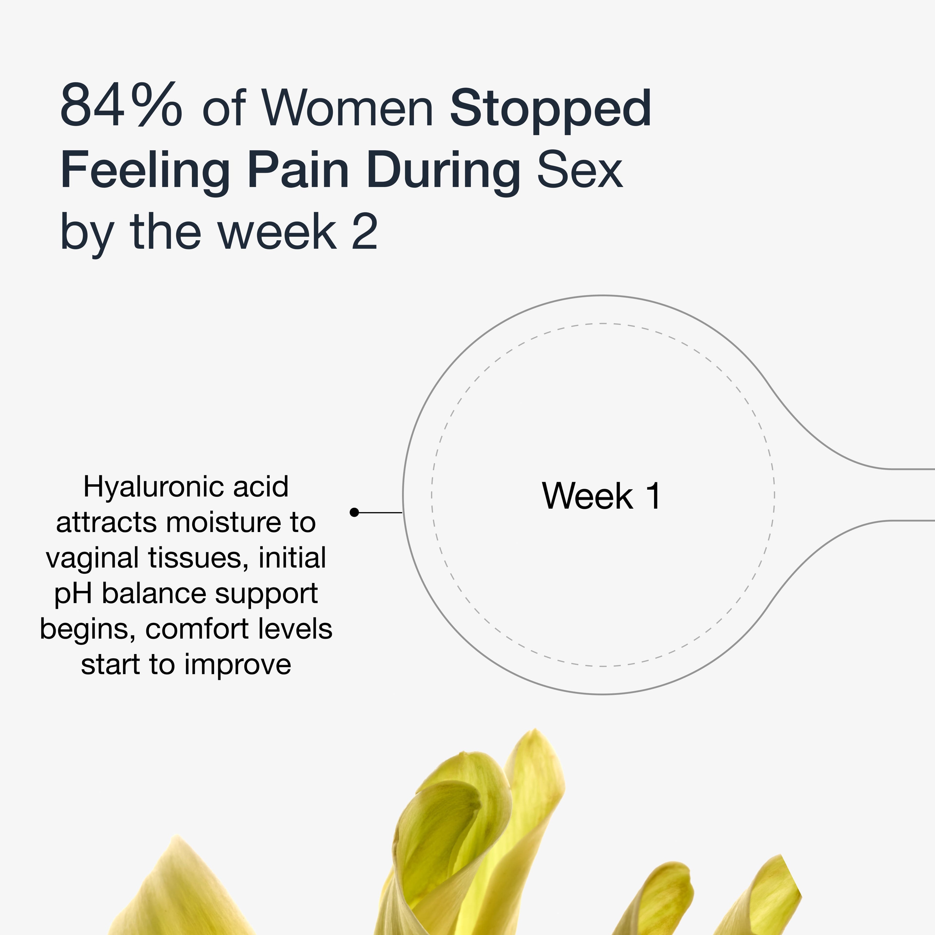 Vaginal Moisturizer
